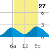 Deep Creek Meadow tide chart for Friday, September 27, 2024