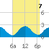 Deep Creek Meadow tide chart for Saturday, September 7, 2024