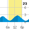 Deep Creek Meadow tide chart for Wednesday, October 23, 2024