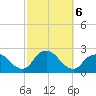 Deep Creek Meadow tide chart for Sunday, October 6, 2024