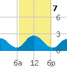 Deep Creek Meadow tide chart for Monday, October 7, 2024