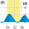Deep Creek Meadow tide chart for Friday, November 15, 2024