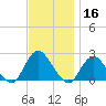 Deep Creek Meadow tide chart for Saturday, November 16, 2024