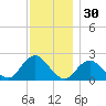 Deep Creek Meadow tide chart for Saturday, November 30, 2024