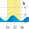 Deep Creek Meadow tide chart for Tuesday, November 5, 2024
