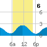 Deep Creek Meadow tide chart for Wednesday, November 6, 2024