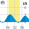 Deep Creek Meadow tide chart for Sunday, December 15, 2024
