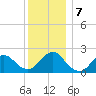 Deep Creek Meadow tide chart for Saturday, December 7, 2024