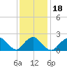 Deep Creek Meadow tide chart for Saturday, January 18, 2025