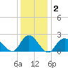 Deep Creek Meadow tide chart for Thursday, January 2, 2025