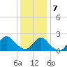 Deep Creek Meadow tide chart for Tuesday, January 7, 2025