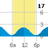 Deep Creek Meadow tide chart for Monday, February 17, 2025