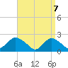 Deep Creek Meadow tide chart for Monday, April 7, 2025