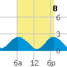 Deep Creek Meadow tide chart for Tuesday, April 8, 2025