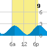 Deep Creek Meadow tide chart for Wednesday, April 9, 2025