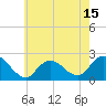 Deep Creek Meadow tide chart for Thursday, May 15, 2025