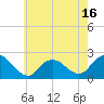 Deep Creek Meadow tide chart for Friday, May 16, 2025