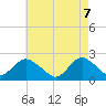 Deep Creek Meadow tide chart for Wednesday, May 7, 2025