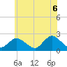 Deep Creek Meadow tide chart for Friday, June 6, 2025