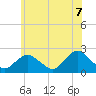Deep Creek Meadow tide chart for Saturday, June 7, 2025