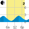 Deep Creek Meadow tide chart for Wednesday, July 2, 2025