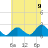 Deep Creek Meadow tide chart for Wednesday, July 9, 2025