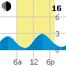 Deep Creek Meadow tide chart for Saturday, August 16, 2025