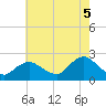 Deep Creek Meadow tide chart for Tuesday, August 5, 2025