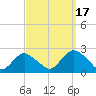 Deep Creek Meadow tide chart for Wednesday, September 17, 2025
