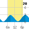 Deep Creek Meadow tide chart for Saturday, September 20, 2025