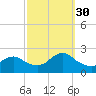 Deep Creek Meadow tide chart for Tuesday, September 30, 2025