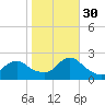 Deep Creek Meadow tide chart for Thursday, October 30, 2025