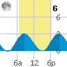 Deep Creek Meadow tide chart for Monday, October 6, 2025