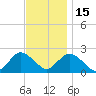 Deep Creek Meadow tide chart for Saturday, November 15, 2025