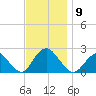 Deep Creek Meadow tide chart for Sunday, November 9, 2025