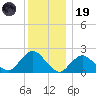 Deep Creek Meadow tide chart for Friday, December 19, 2025