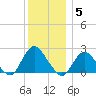 Deep Creek Meadow tide chart for Friday, December 5, 2025