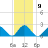 Deep Creek Meadow tide chart for Tuesday, December 9, 2025