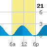 Deep Creek Meadow tide chart for Saturday, February 21, 2026