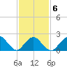 Deep Creek Meadow tide chart for Friday, February 6, 2026
