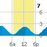 Deep Creek Meadow tide chart for Saturday, February 7, 2026