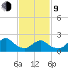 Deep Creek Meadow tide chart for Monday, February 9, 2026