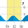 Deep Creek Meadow tide chart for Saturday, March 7, 2026