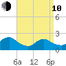 Deep Creek Meadow tide chart for Friday, April 10, 2026