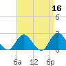 Deep Creek Meadow tide chart for Thursday, April 16, 2026