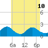 Deep Creek Meadow tide chart for Sunday, May 10, 2026