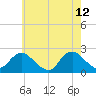 Deep Creek Meadow tide chart for Tuesday, May 12, 2026