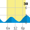 Deep Creek Meadow tide chart for Saturday, May 30, 2026