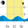 Deep Creek Meadow tide chart for Saturday, May 9, 2026