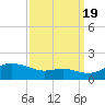 Deep Landing tide chart for Monday, September 19, 2022